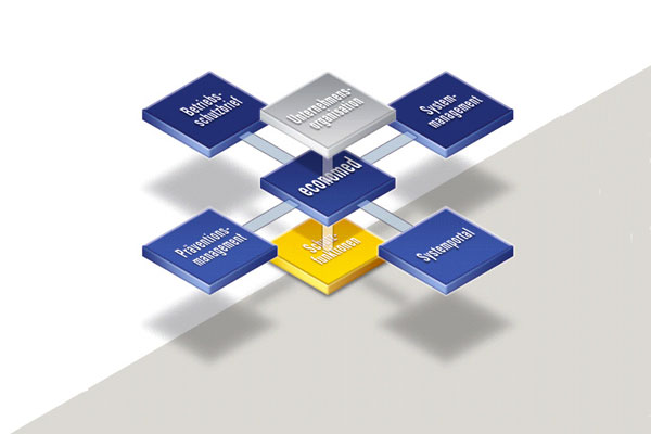 Skizze zur Systemarchitektur
