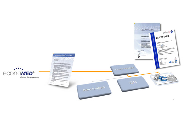 Eingliederung in das economed-Systems